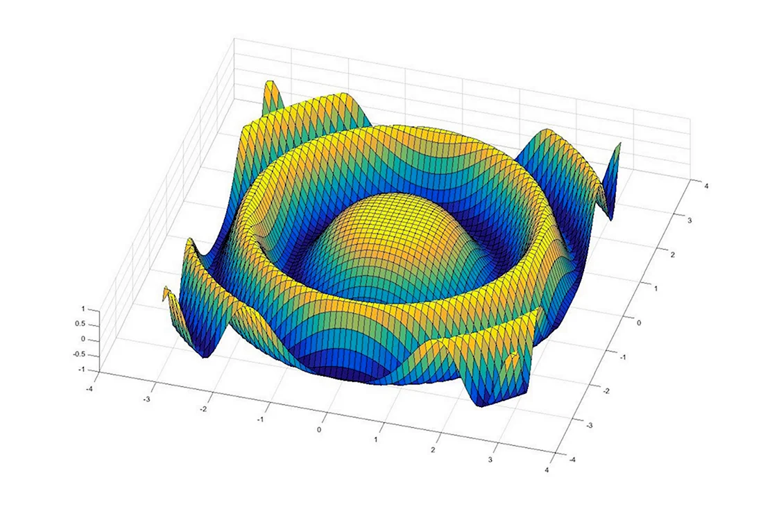 Студия 3d графики. Матлаб 3д моделирование. Трехмерные графики. Объемная Графика. Красивые трехмерные графики.