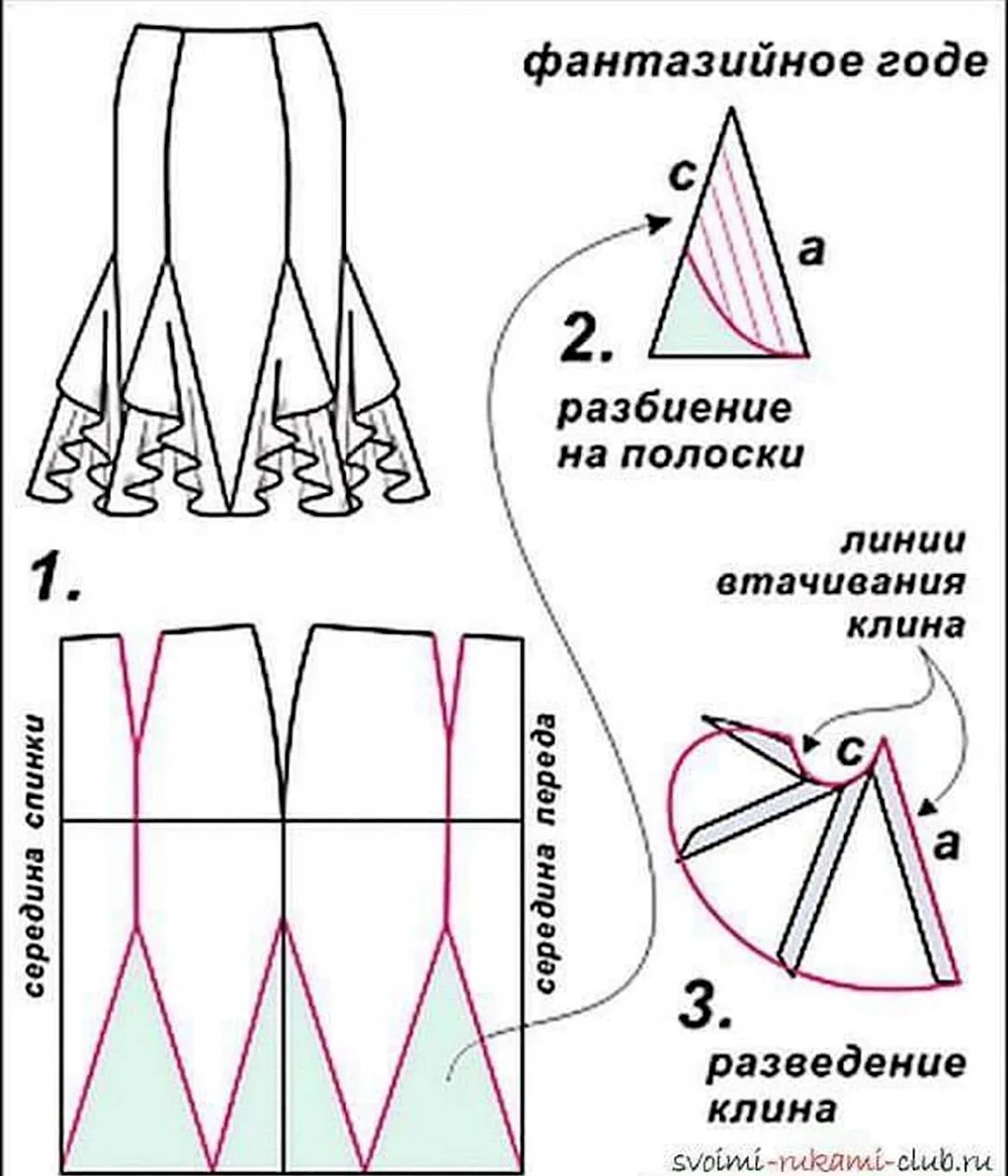 Выкройка юбки бохо клиньями и как сшить такую юбку