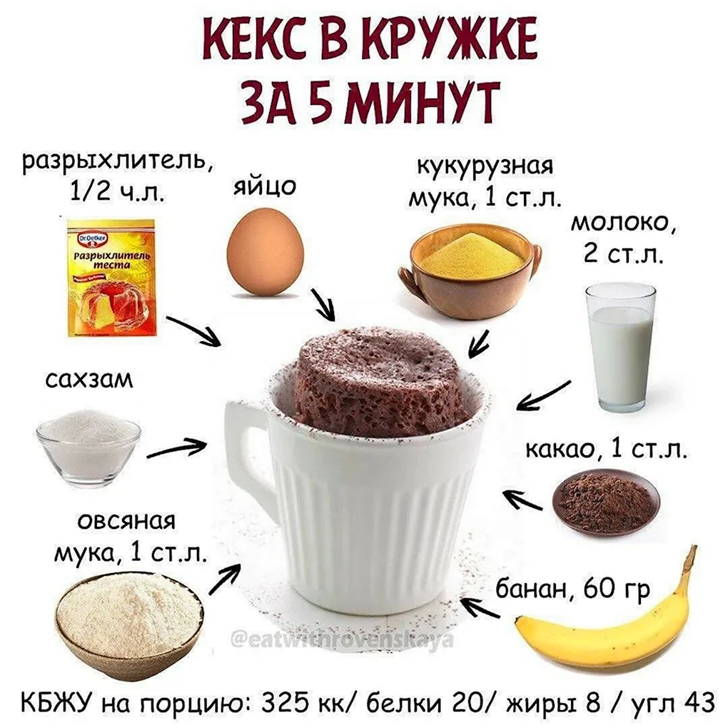 Кекс в микроволновке за 5 минут в кружке - вкусные и простые рецепты