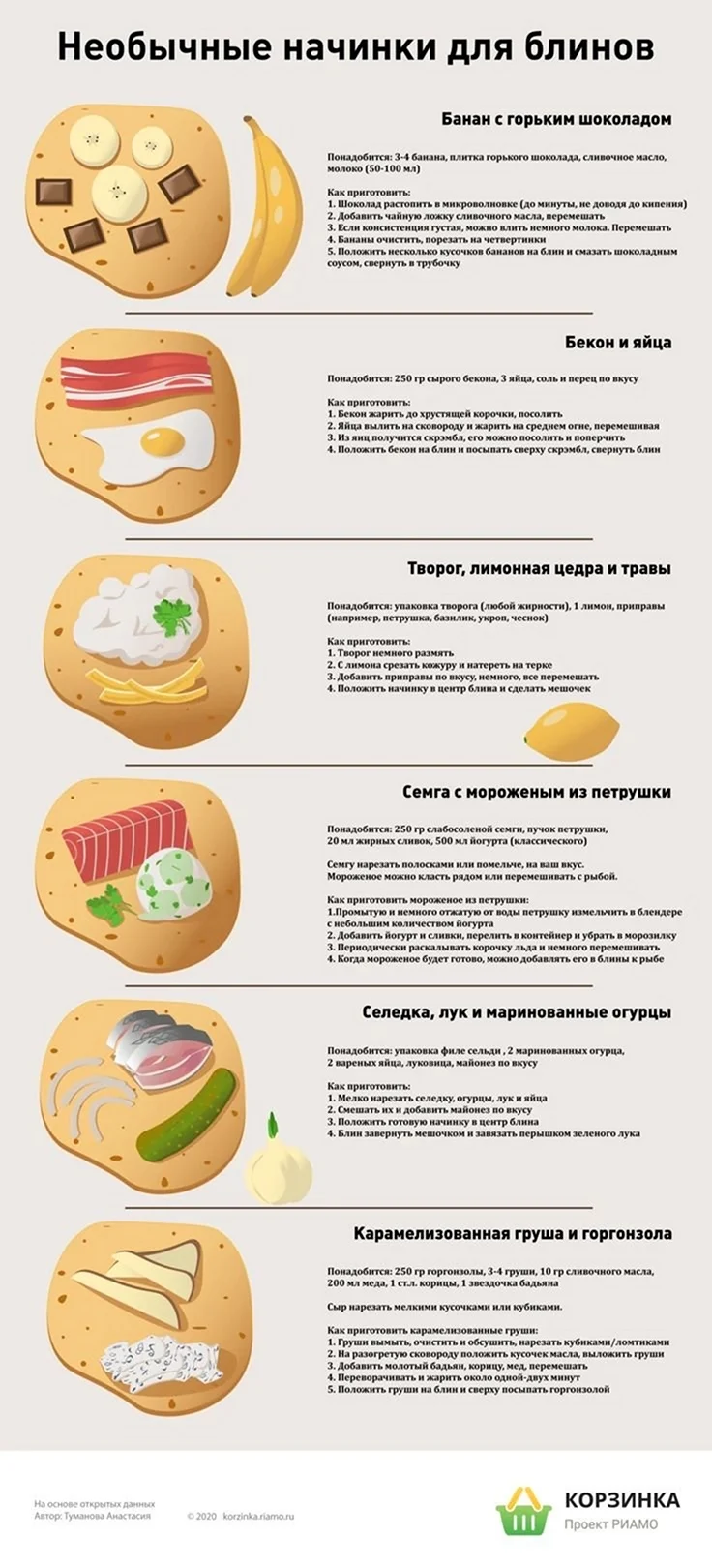 Шоколадная начинка для блинов - рецепт веганский (постный)