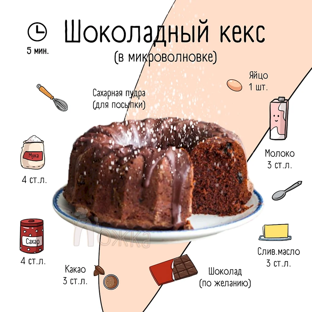 Вкусный кекс в микроволновке (28 фото)