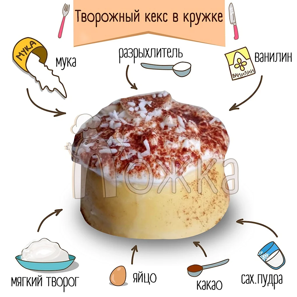 Творожный кекс в микроволновке (35 фото)