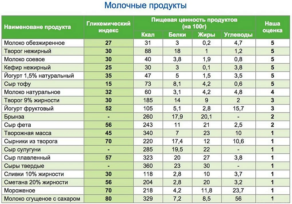 Гликемический индекс винегрета. Самый низкокалорийный гарнир. Низкокалорийные гарниры для похудения. Таблица продуктов с низким гликемическим индексом.