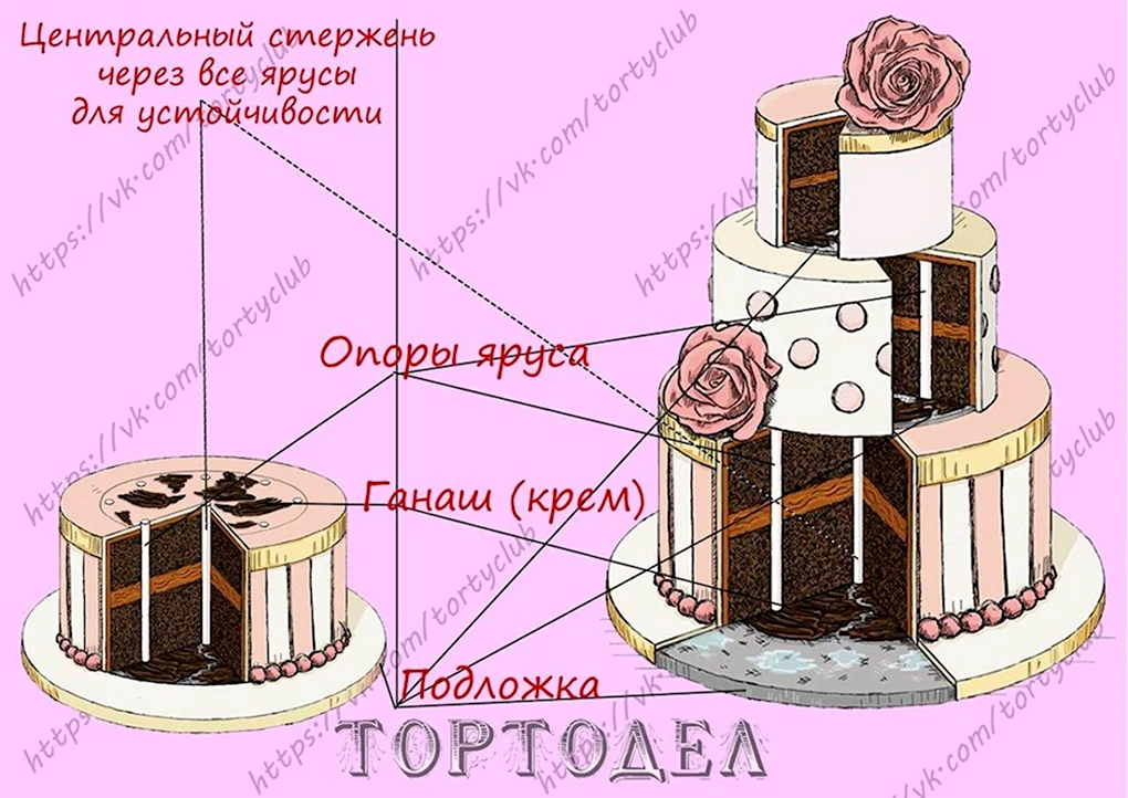 Как сделать торт из бумаги с сюрпризом своими руками?